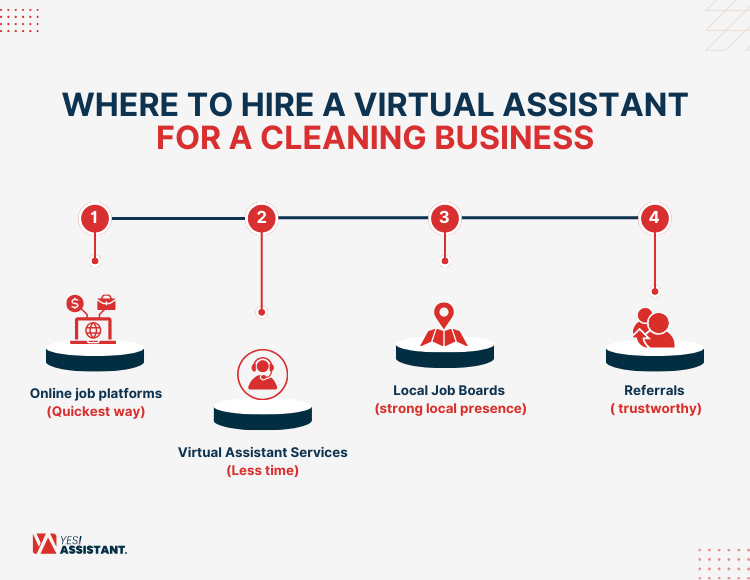 Where to Hire a Virtual Assistant For a Cleaning Business