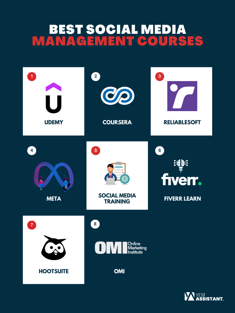 Best Social Media Management Courses