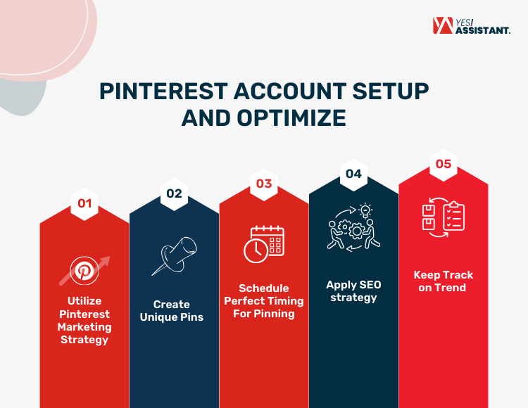 Pinterest Account Setup And Optimize