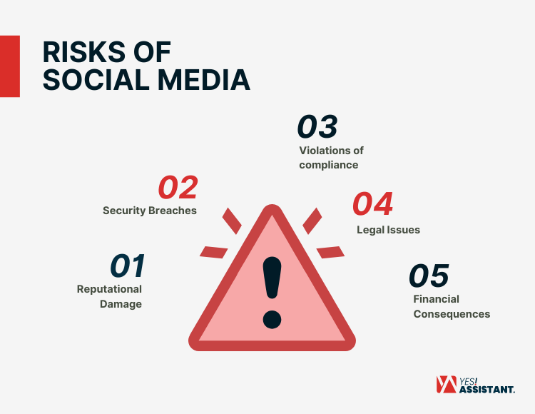 Risks of Social Media