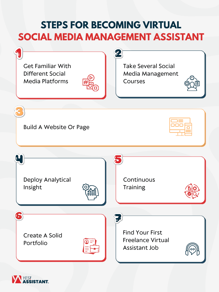 Steps For Becoming Virtual Social Media Management Assistant