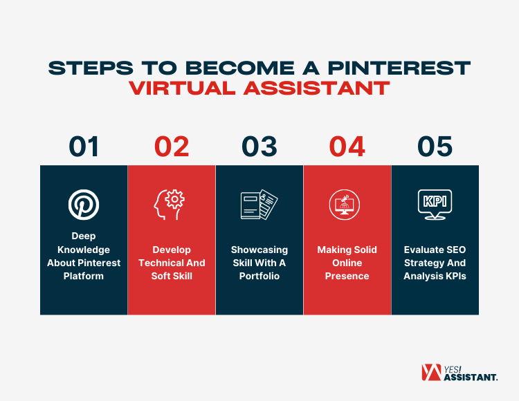 Steps To Become A Pinterest Virtual Assistant
