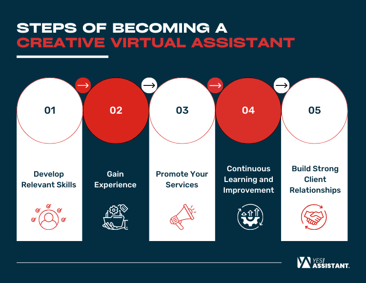 Steps of Becoming a Creative Virtual Assistant
