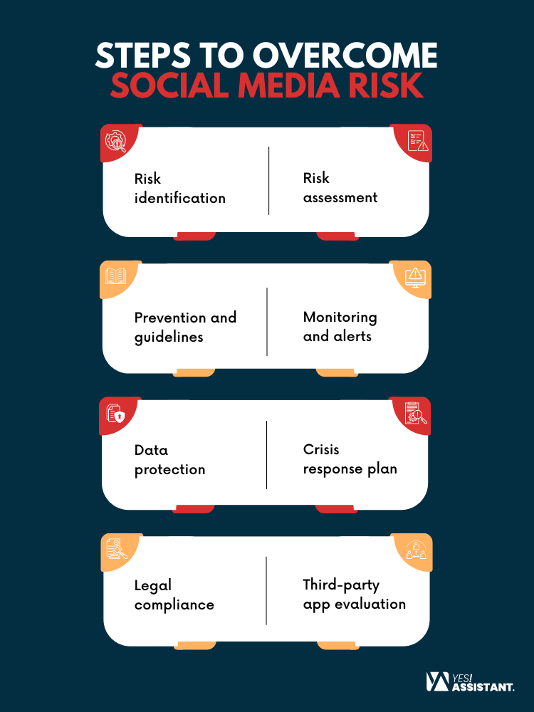 Steps to overcome Social Media risk