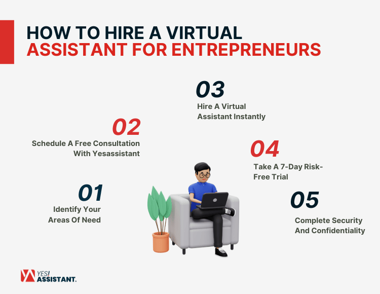 How To Hire A Virtual Assistant For Entrepreneurs