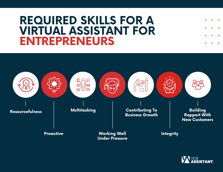 Required Skills Of A Virtual Assistant For Entrepreneurs