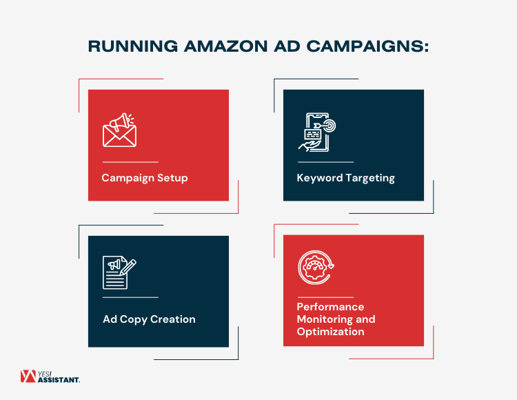 Running Amazon AD Campaigns