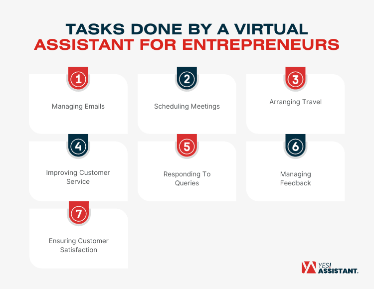 Tasks Done By A Virtual Assistant For Entrepreneurs