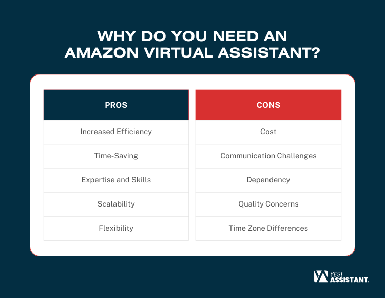 Why Do You Need An Amazon Virtual Assistant