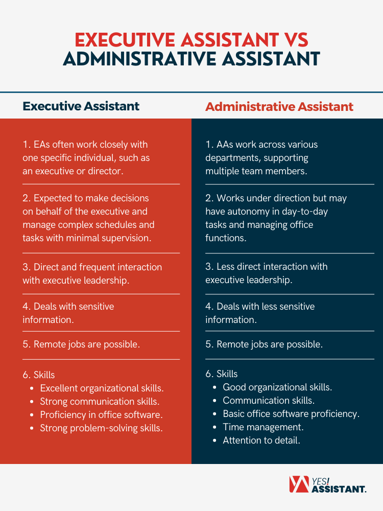 Executive Assistant Vs Administrative Assistant