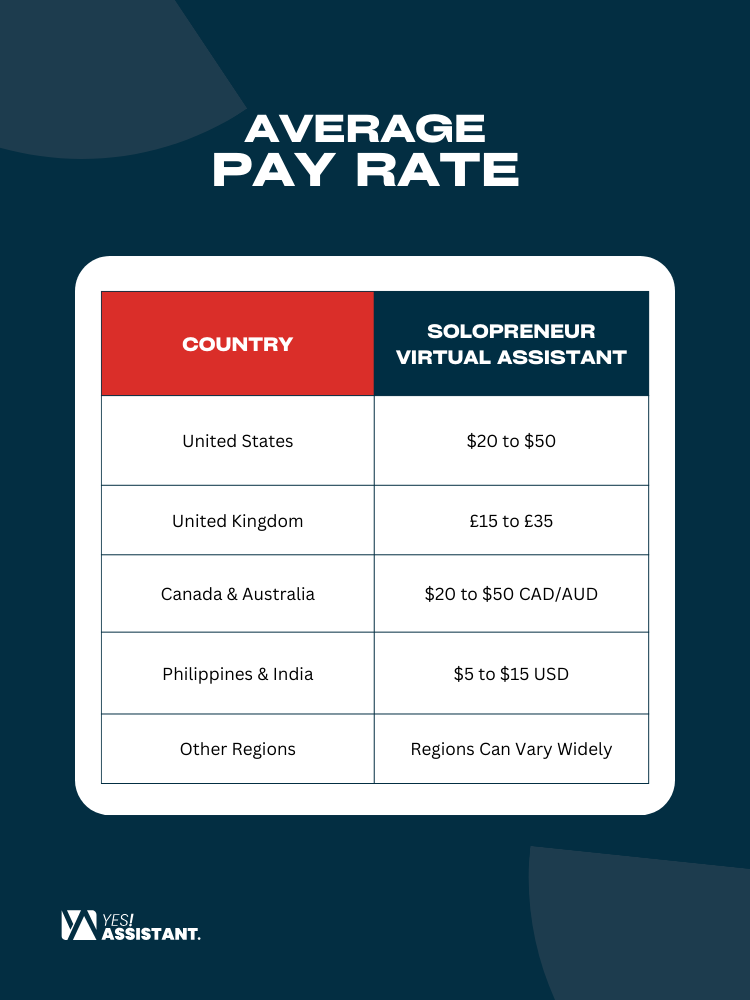 The Average Pay Rate