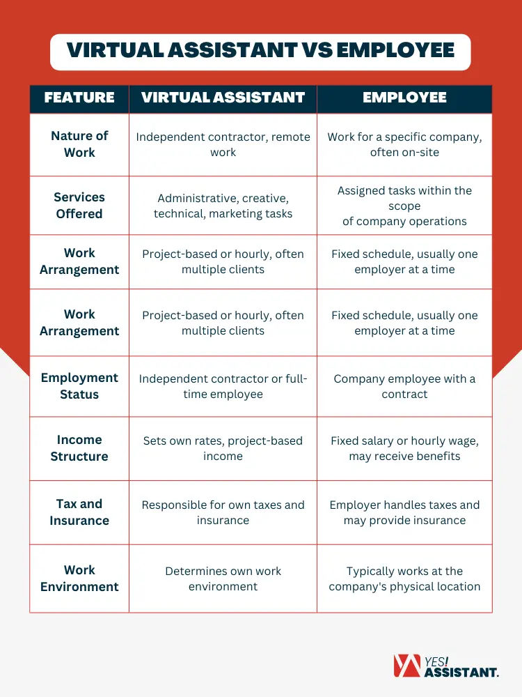 Virtual Assistant Vs Employee