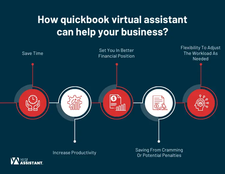How quickbook virtual assistant can help your business