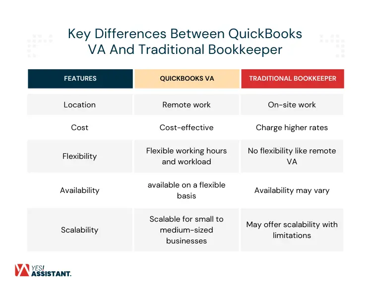 Key Differences Between QuickBooks VA And Traditional Bookkeeper