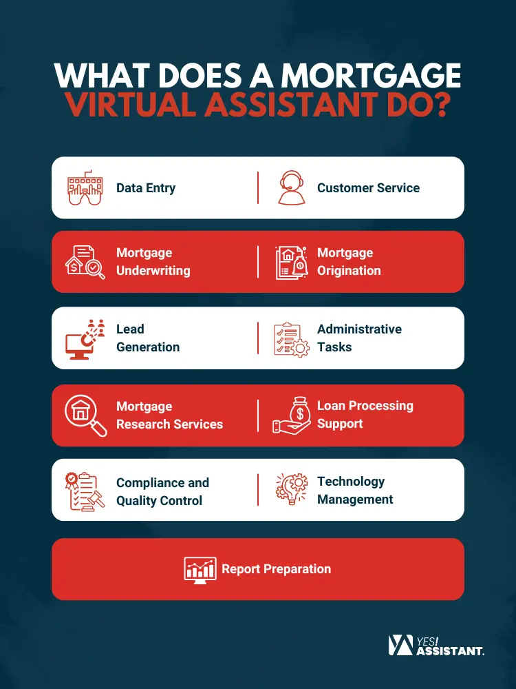 What Does a Mortgage Virtual Assistant Do