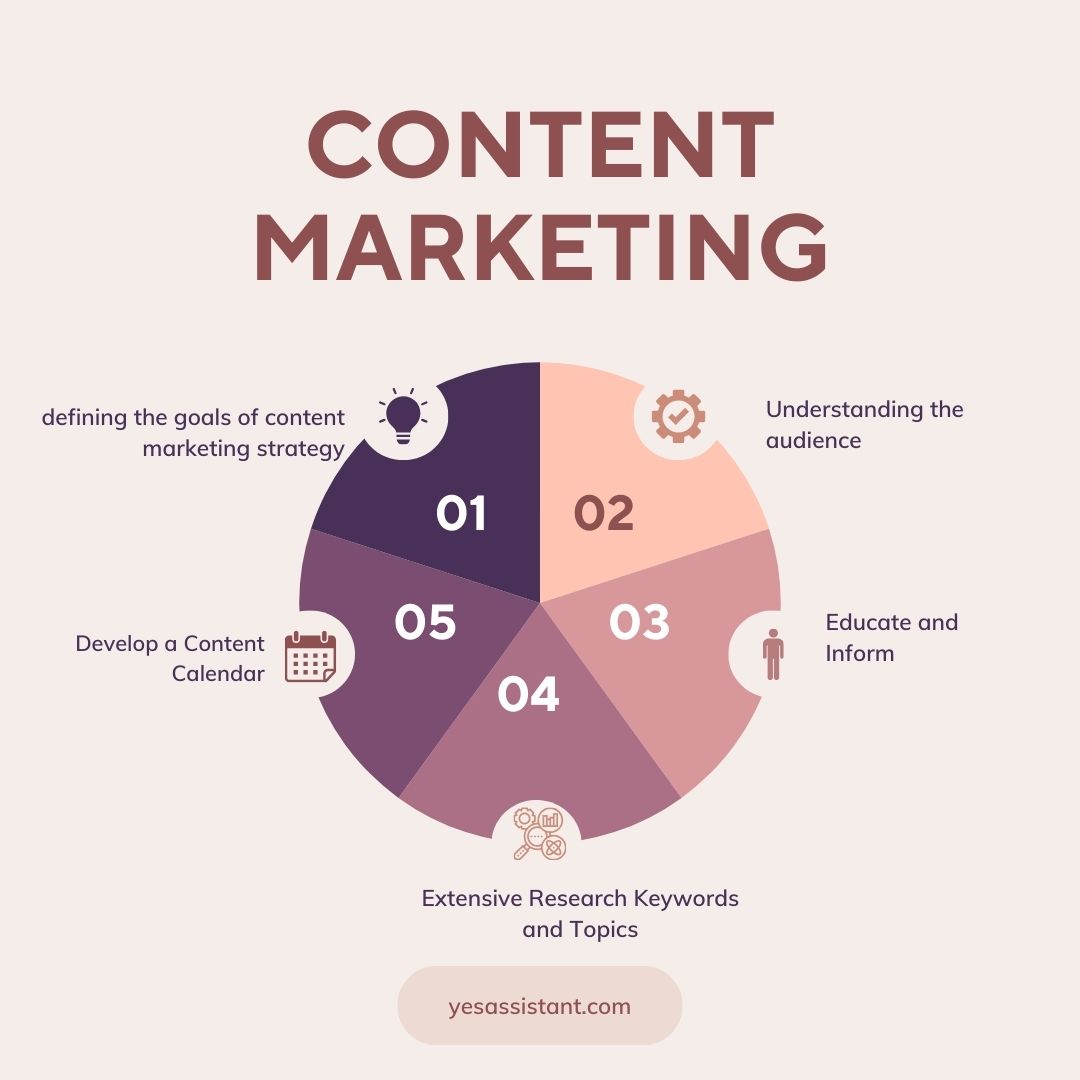 Content marketing 