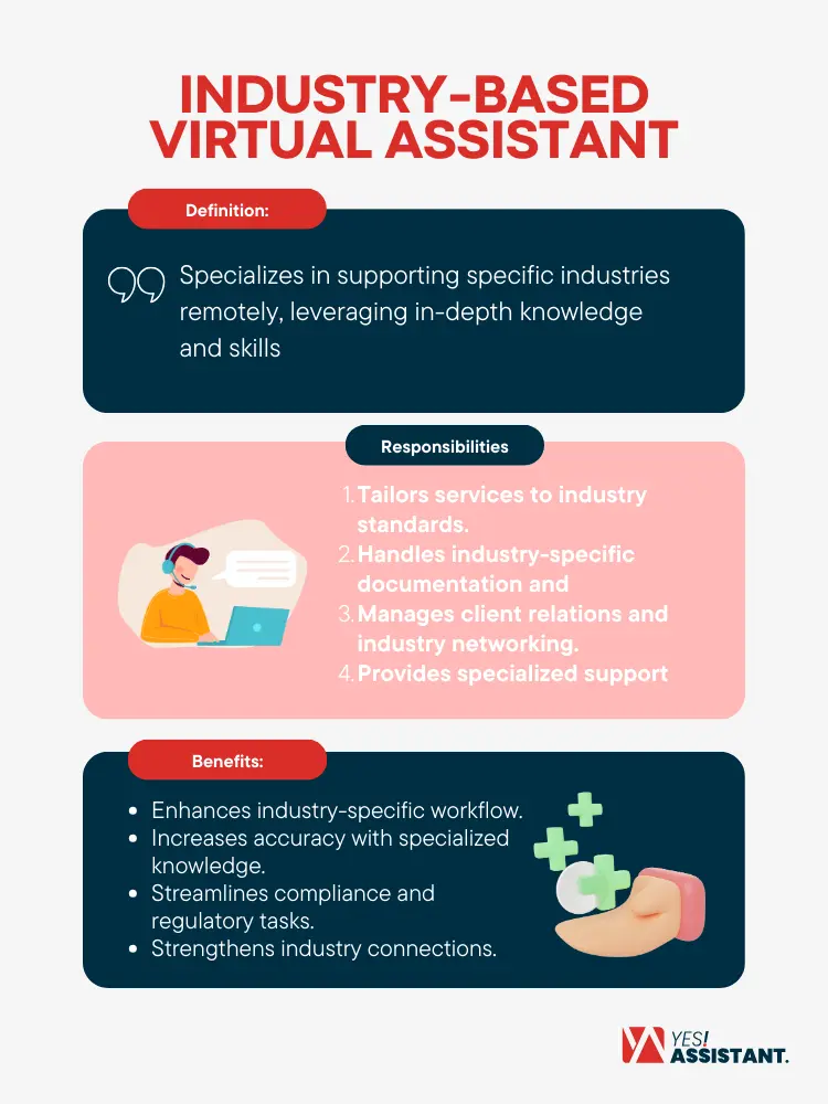 Industry-Based Virtual Assistant