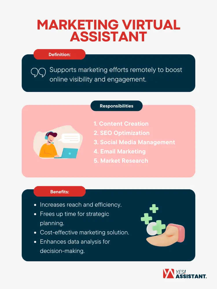 Marketing Virtual Assistant