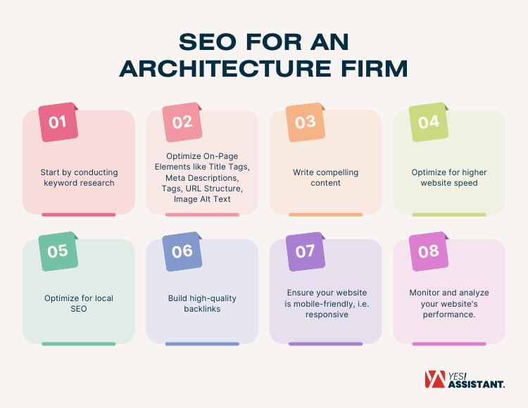 SEO for an architecture firm