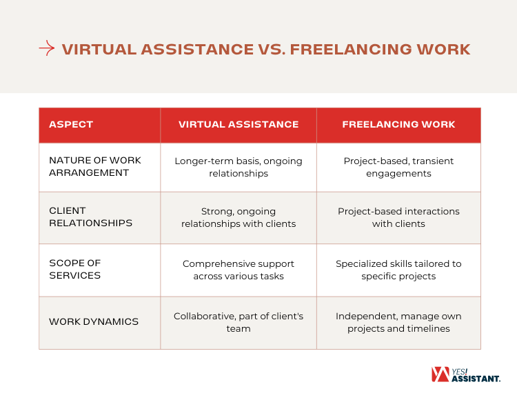 Virtual Assistance vs. Freelancing Work