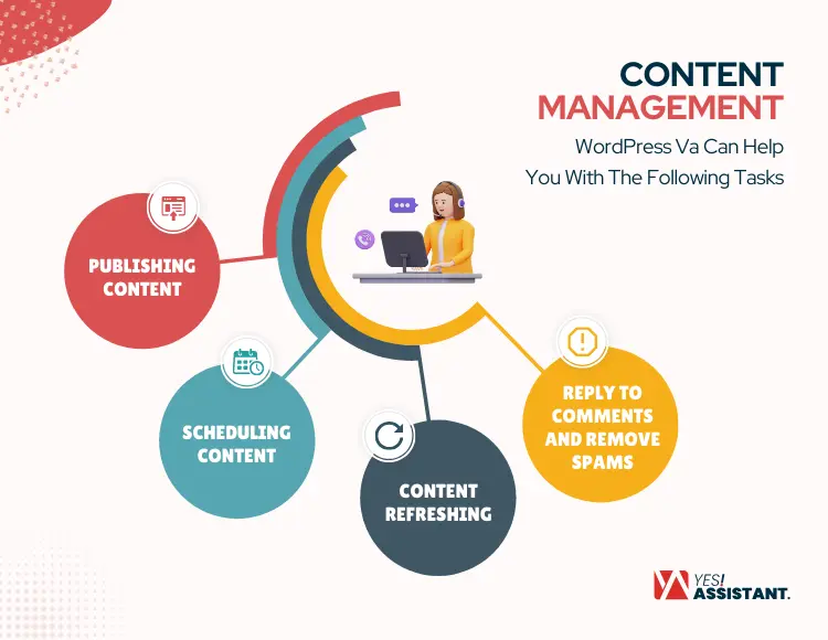 Content Management 