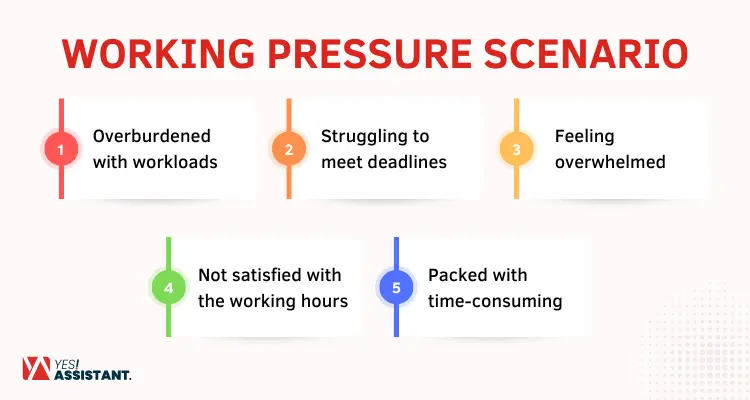 Working Pressure Scenario