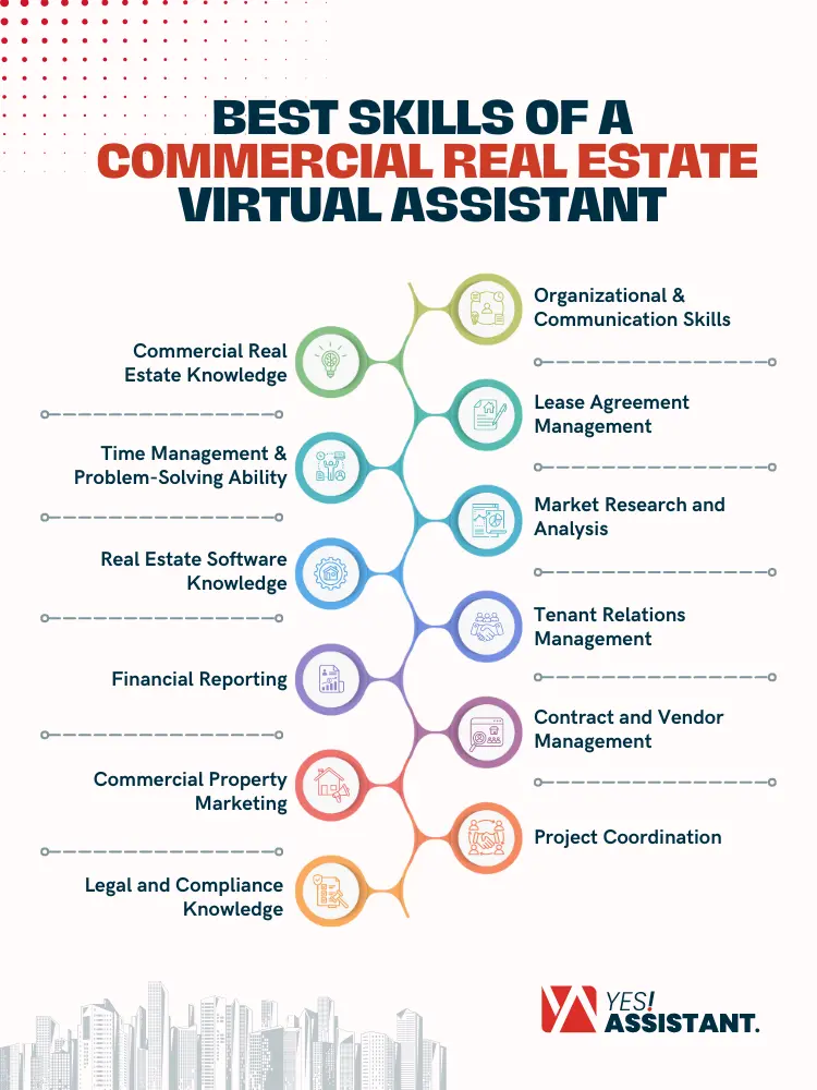 Best Skills of a Commercial Real Estate Virtual Assistant