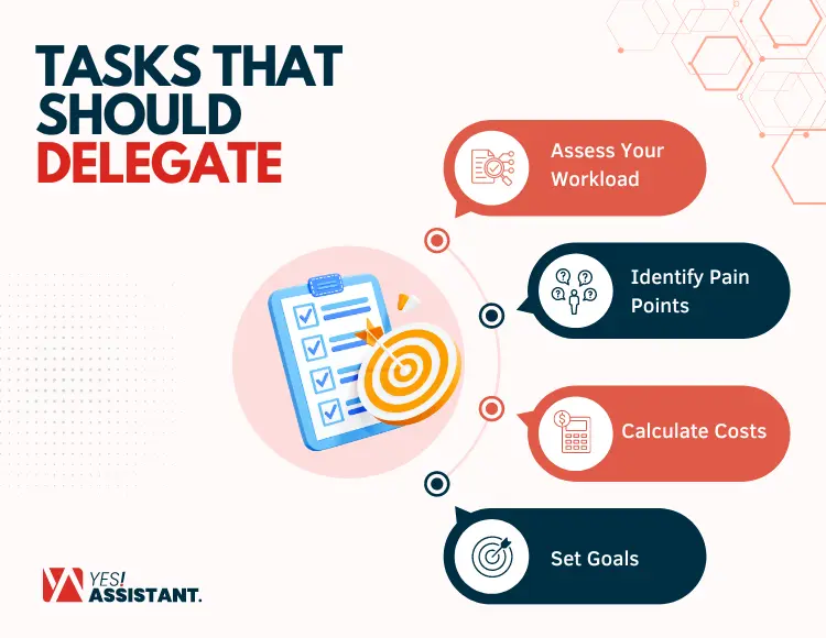 Tasks That Should Delegate