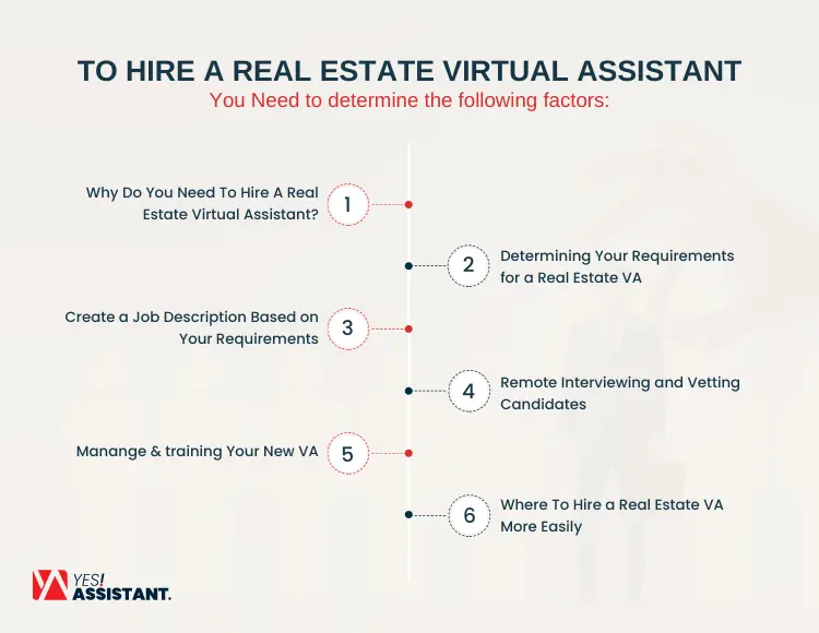 To Hire a Real Estate Virtual Assistant, You Need to determine the following factors