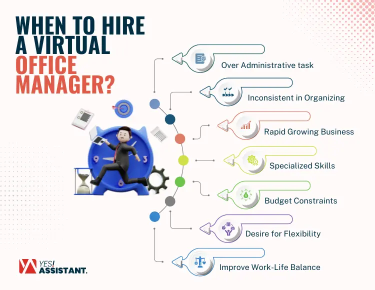 When to Hire a Virtual Office Manager