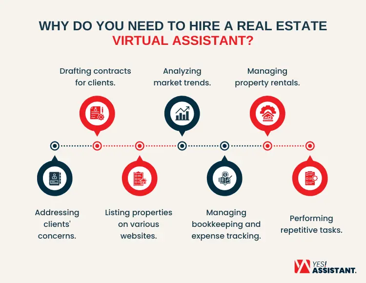 Why Do You Need To Hire A Real Estate Virtual Assistant