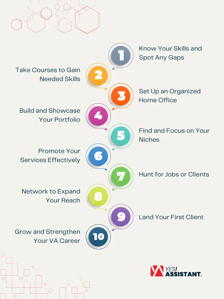 10 Steps to Become a General Virtual Assistant