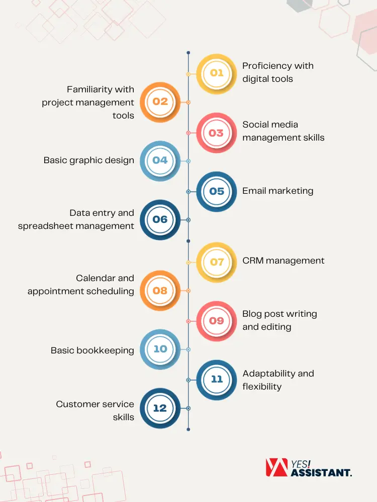 Skills and Qualities Required