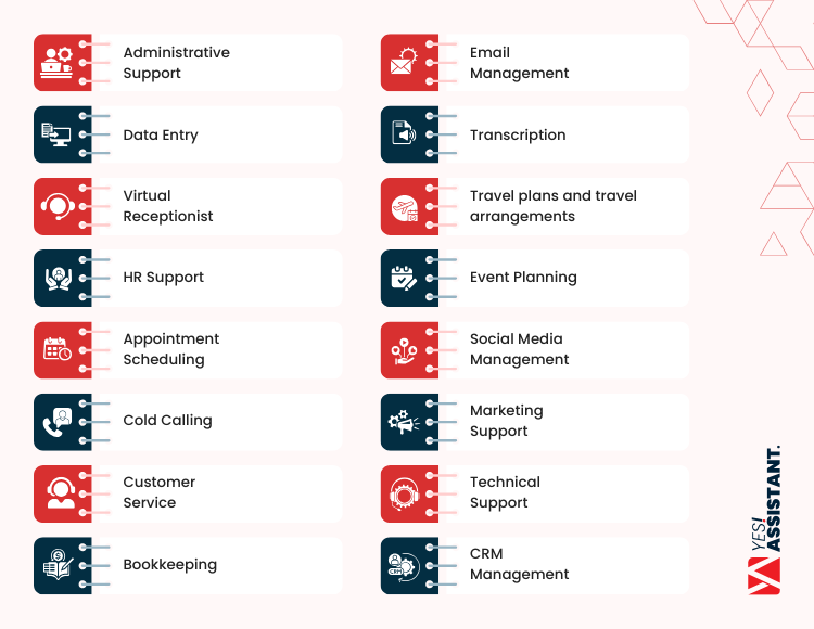 16 Key Tasks You Can Outsource From General Virtual Assistant 
