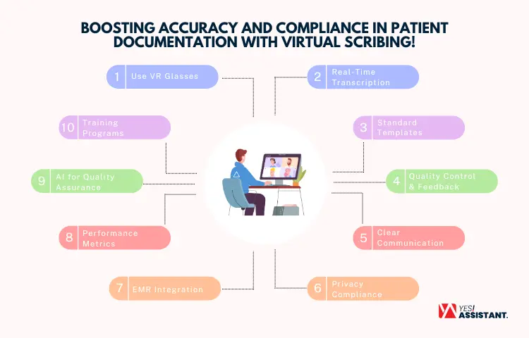 Boosting accuracy and compliance in patient documentation with virtual scribing!
