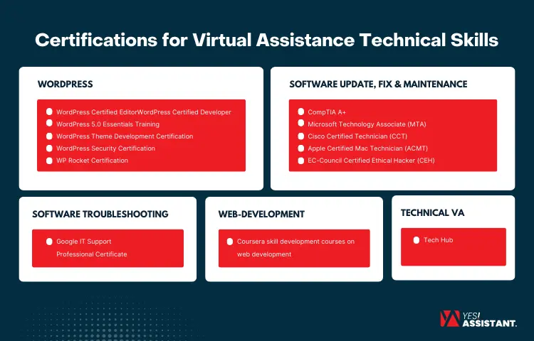 Certifications for Virtual Assistance Technical Skills