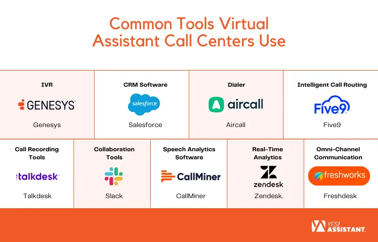 Common Tools Virtual Assistant Call Centers Use