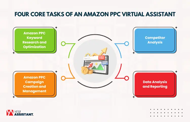 Four Core Tasks of an Amazon PPC Virtual Assistant