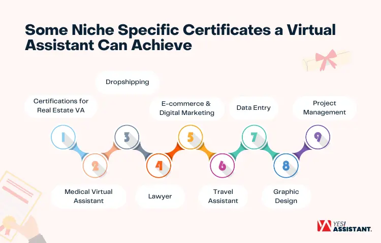 Some Niche Specific Certificates a Virtual Assistant Can Achieve