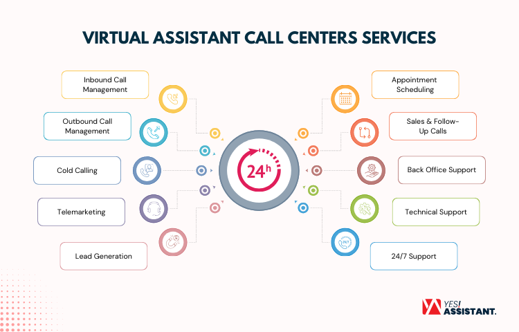 Virtual Assistant Call Centers Key Services