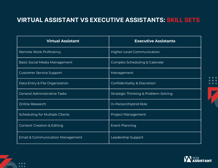 Virtual Assistant vs Executive Assistants_ Skill Sets
