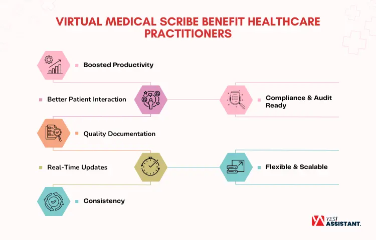 Virtual Medical Scribe Benefit Healthcare Practitioners