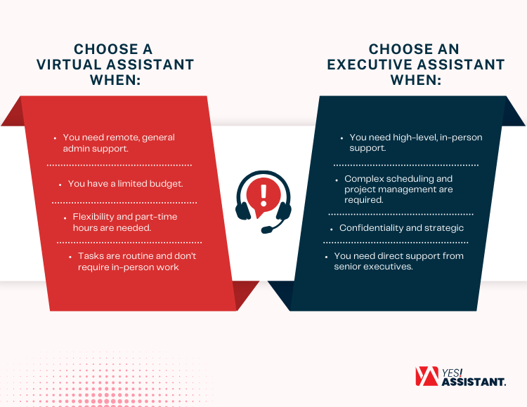 When to Choose a Virtual vs. Executive Assistant