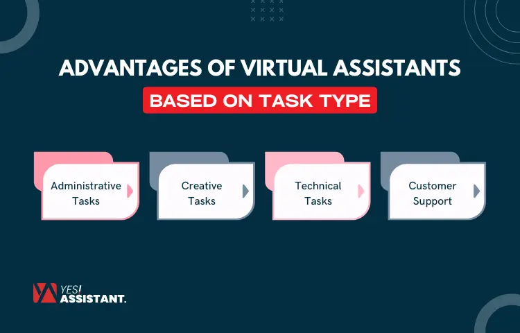 Advantages of Virtual Assistants Based on Task Type