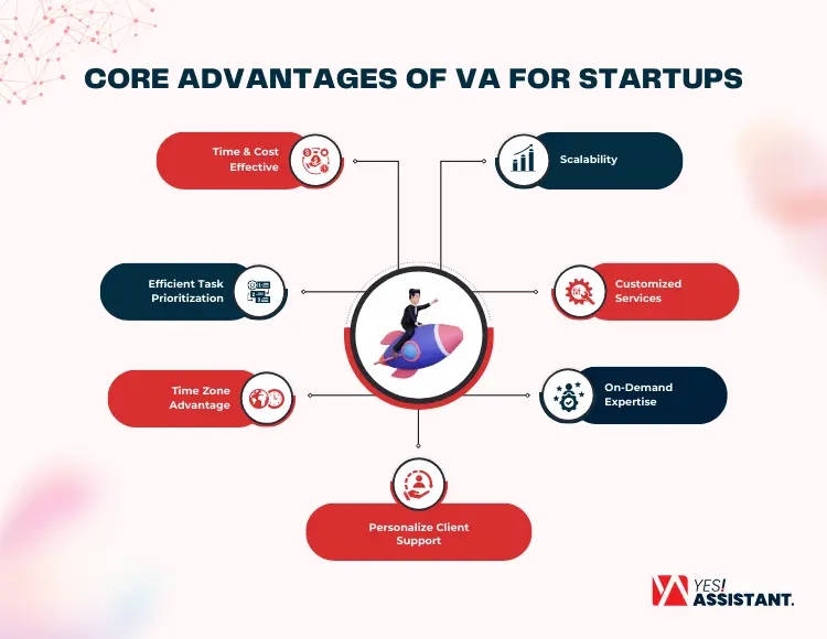 Core Advantages of VA for Startups