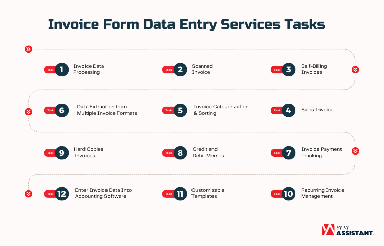 Invoice Form Data Entry Services Tasks
