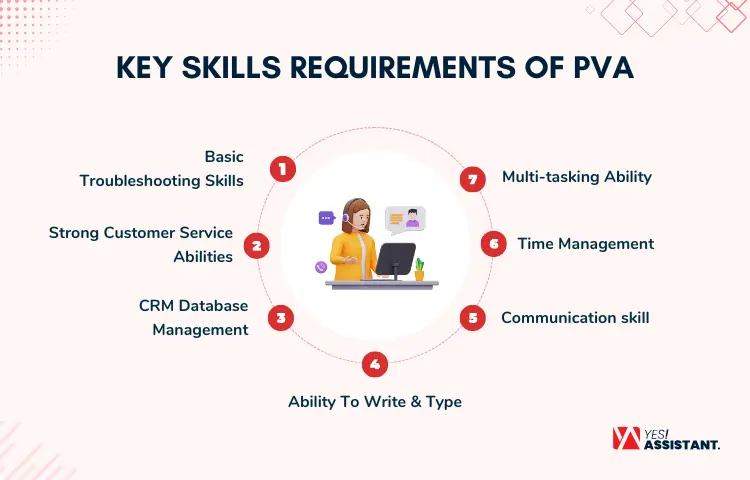 Key Skills Requirements of PVA