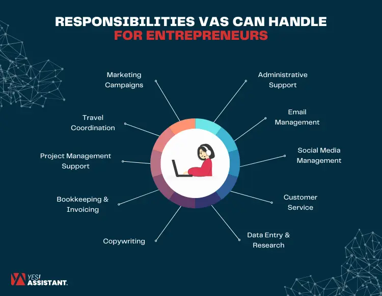 Responsibilities VAs Can Handle for Entrepreneurs