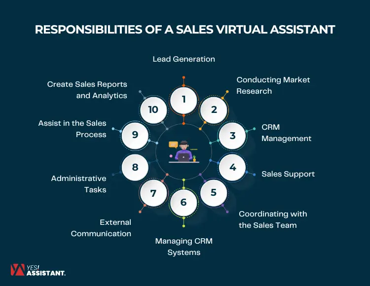 Responsibilities of a Sales Virtual Assistant