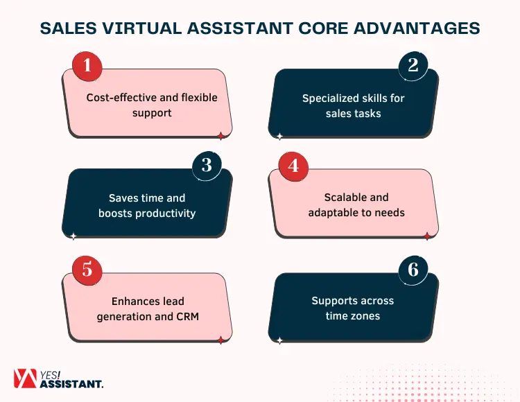 Sales Virtual Assistant Core Advantages